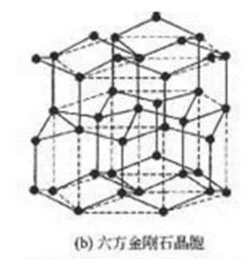 我国科学家合成了钻石里的“六边形战士”