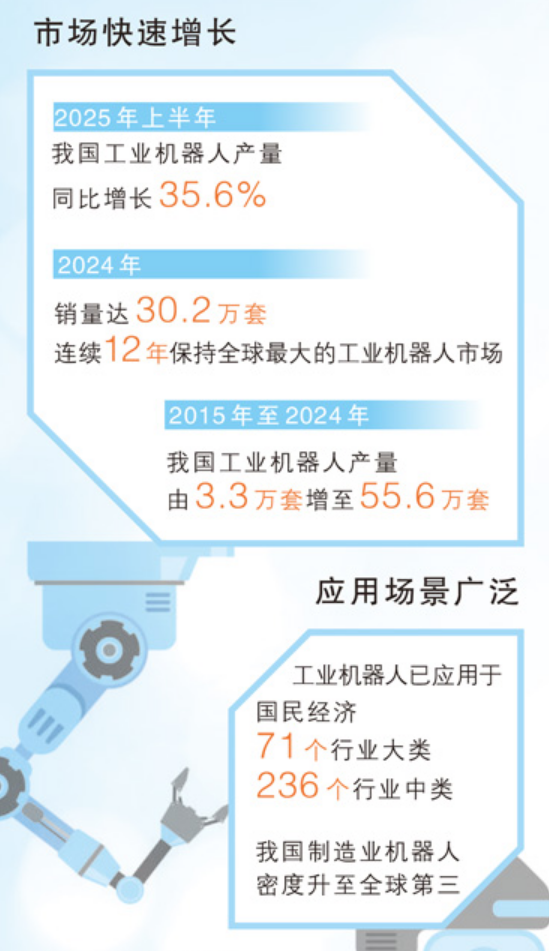 从一台机器人看制造业向新而行